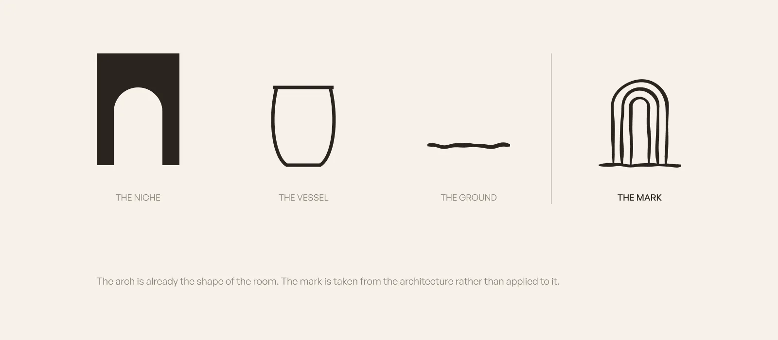 Where the Mrida mark came from. The arched plaster niche, the clay vessel and the ground line, resolved into three hand drawn arches standing on a line.