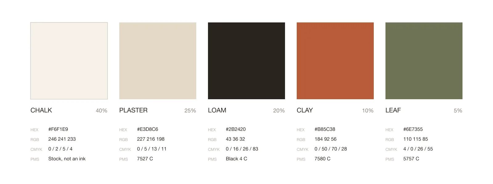 The Mrida palette. Chalk, Plaster, Loam, Clay and Leaf with hex, RGB, CMYK and Pantone values and the share each colour holds.
